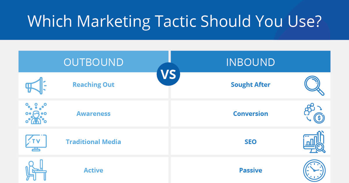 Outbound vs Inbound